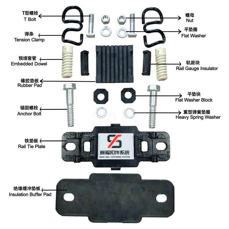 WJ-7型扣件系统组图